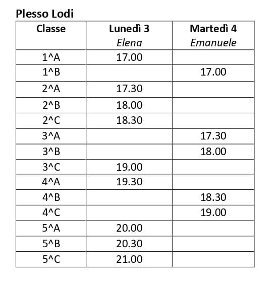 lodi2